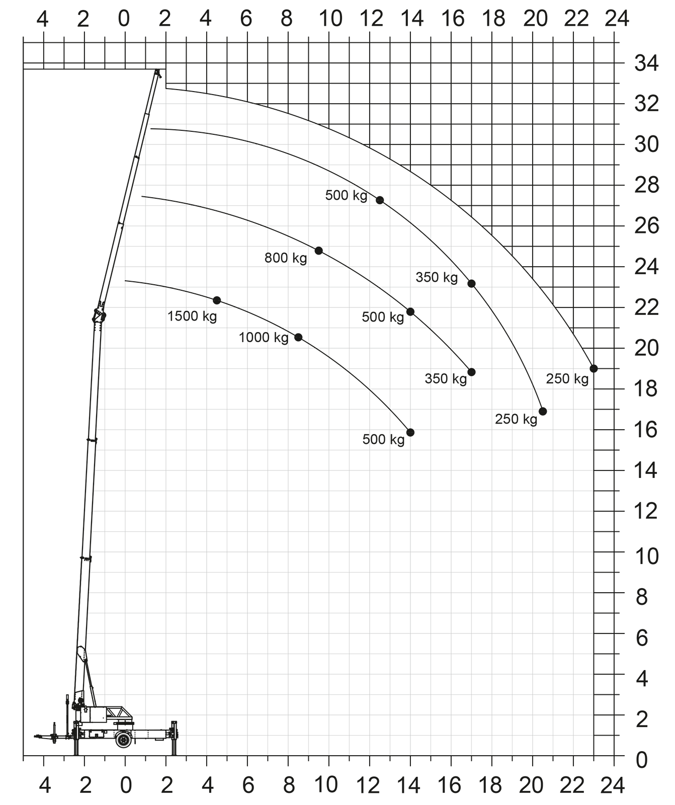 KLAAS Anhängerkran K23-33 RS City