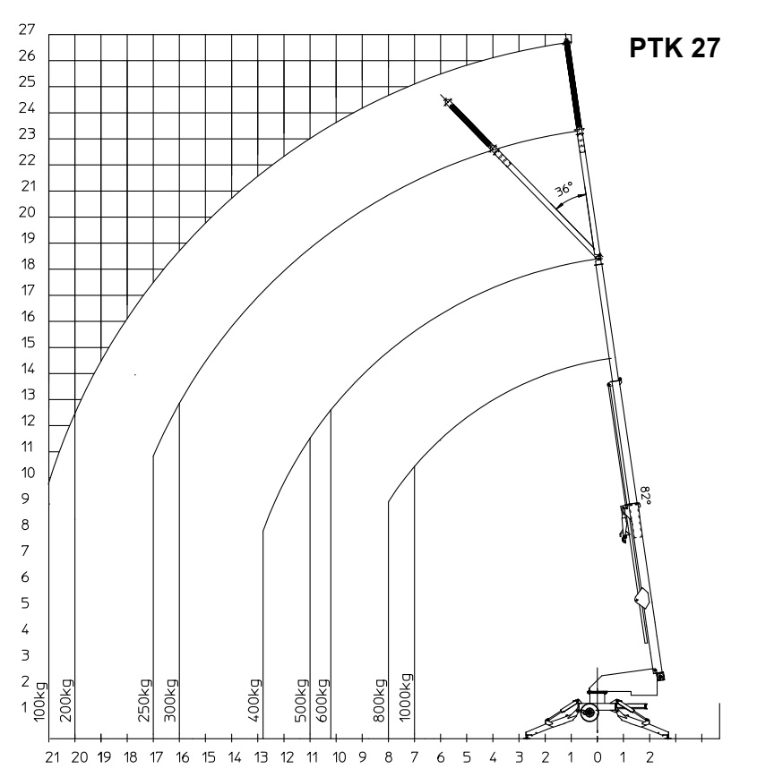 PAUS Anhängerkran  PTK 27