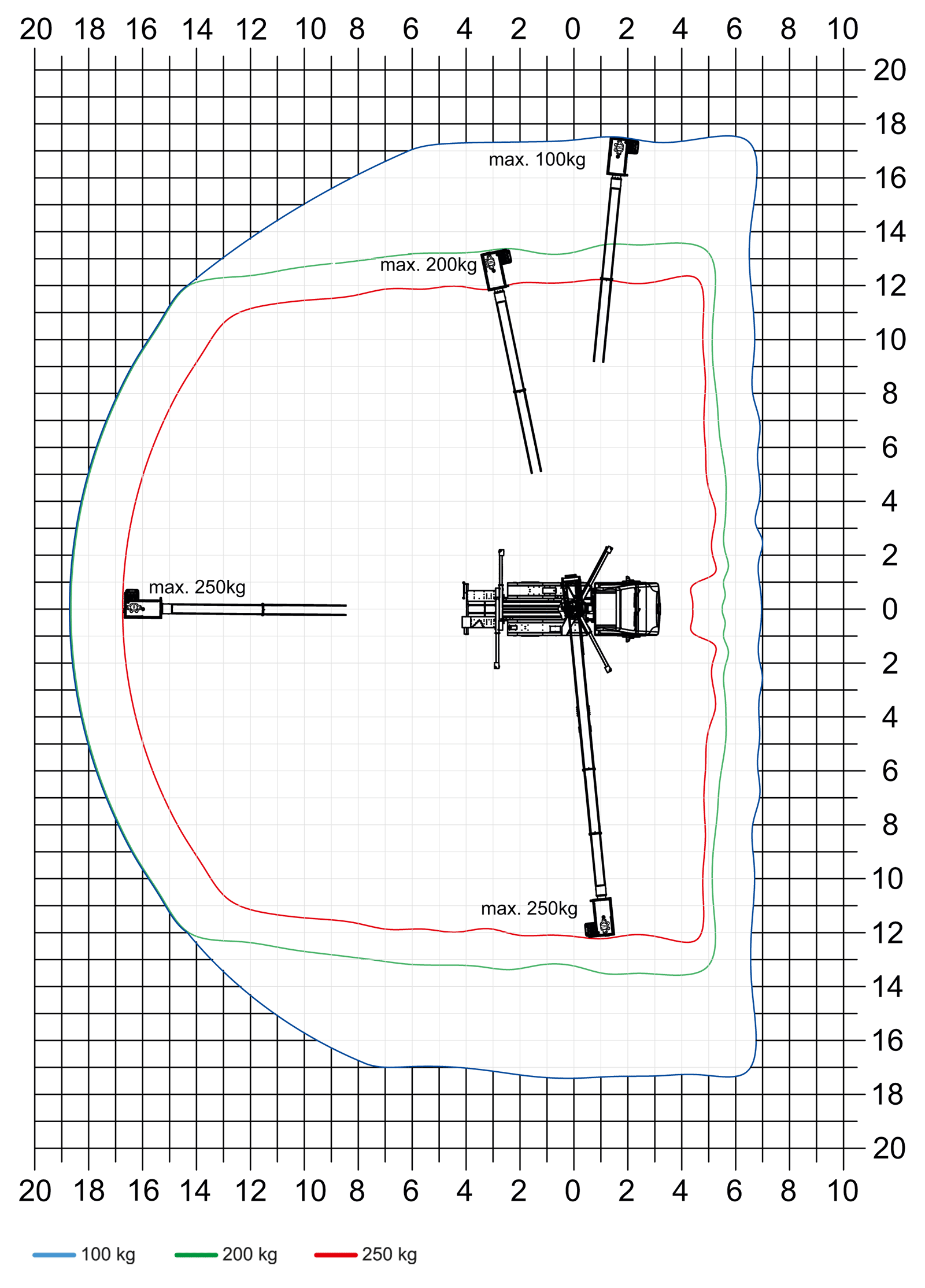 KLAAS Hubarbeitsbühne Theo25 V