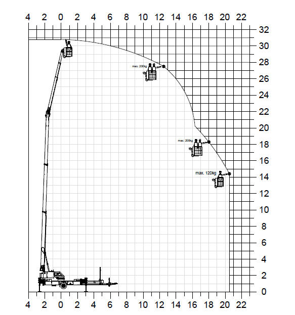 KLAAS Anhängerkran K400 RHX