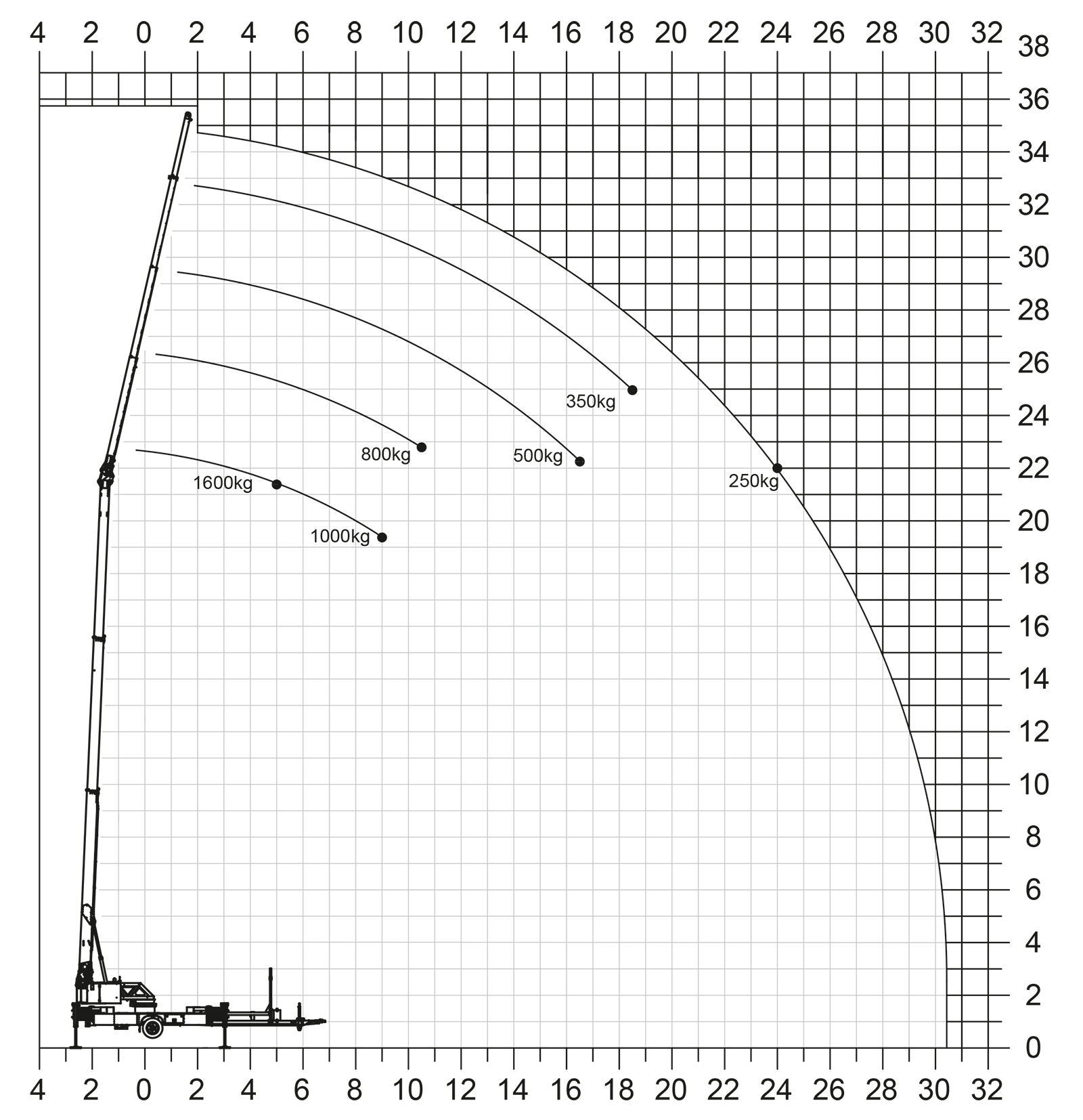 KLAAS Anhängerkran K400 RHX