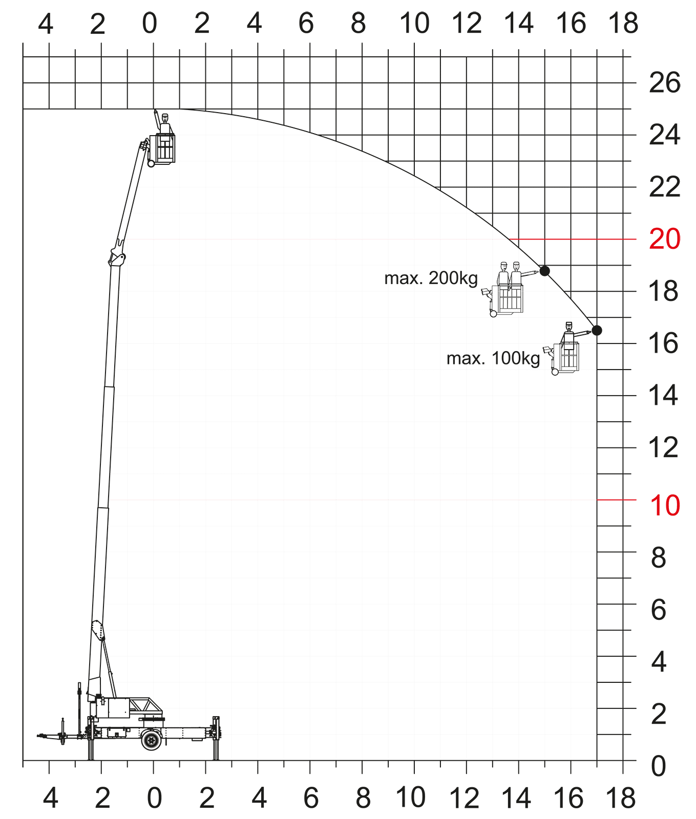 KLAAS Anhängerkran K23-33 RS City