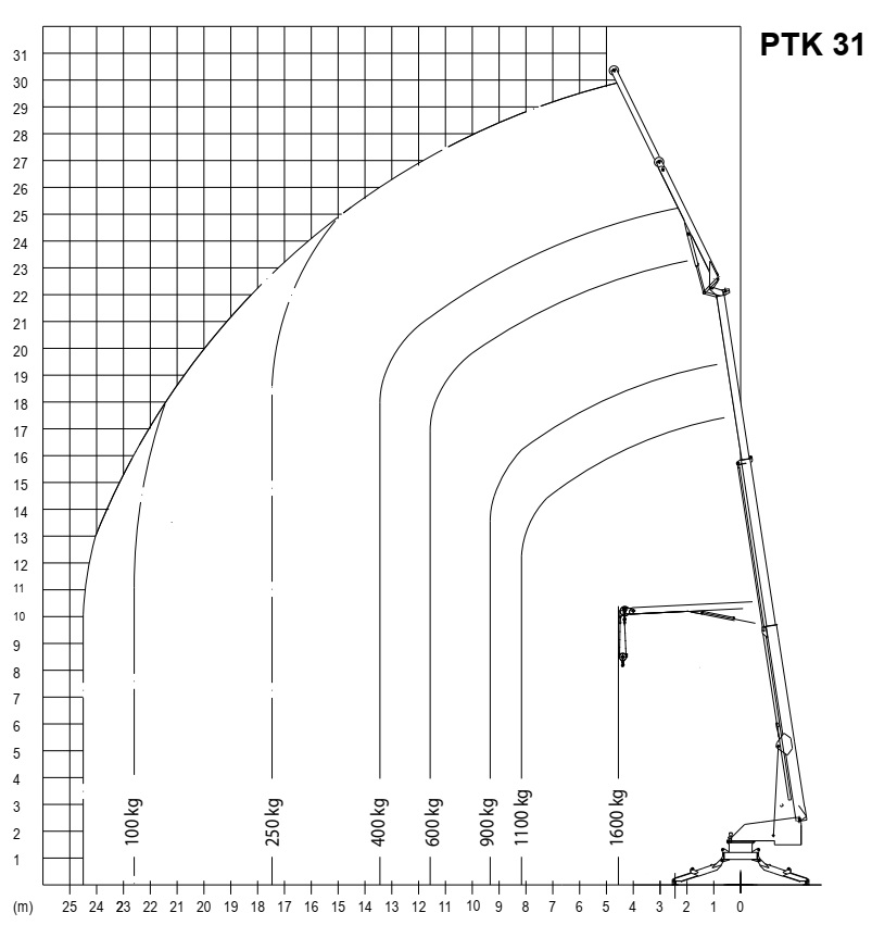 PAUS Anhängerkran PTK 31