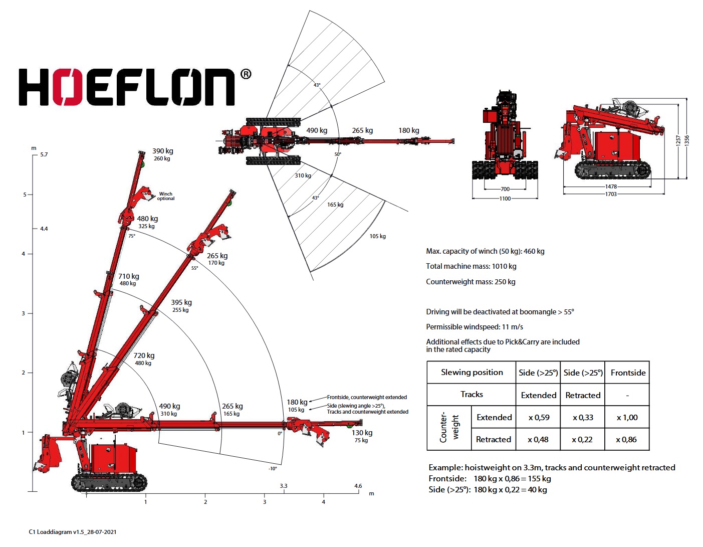 HOEFLON Minikran C1e auf Raupenfahrwerk