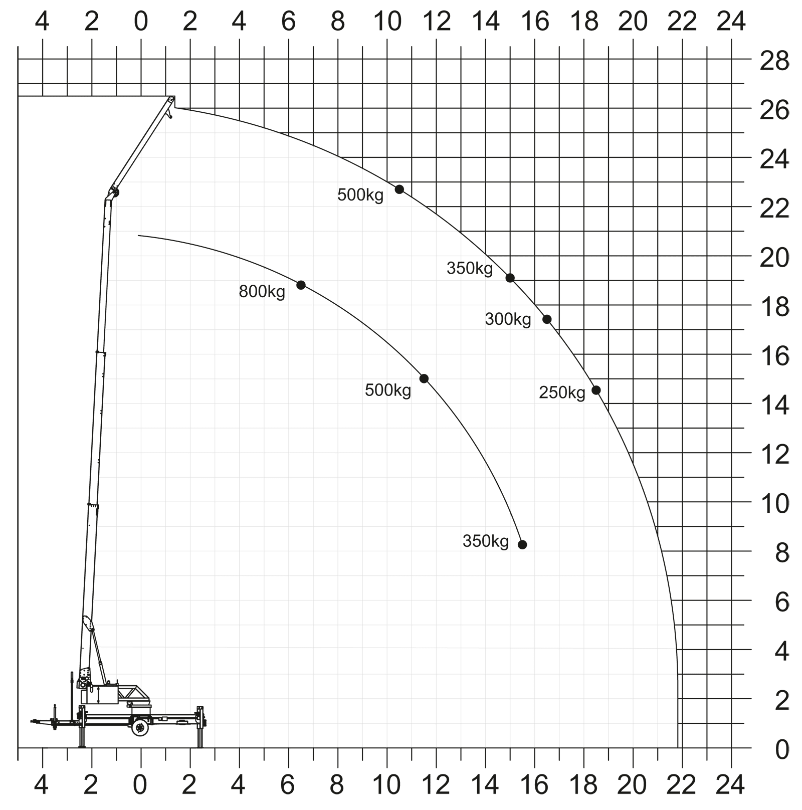 KLAAS Anhängerkran K280 / K280 E